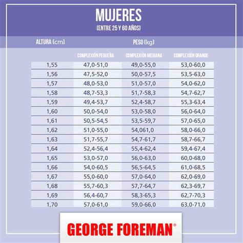 Peso ideal (hombre y mujer): cuánto debo pesar según la altura .
